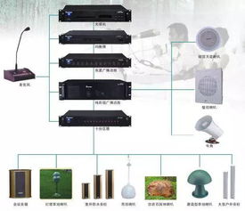 弱電智能化設計實操大課 從入門到精通，僅需199元