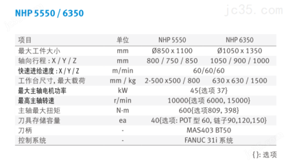 智能化設(shè)備及配件設(shè)計(jì) 以NHP 5550/6350系列為例的集成化創(chuàng)新與未來(lái)展望